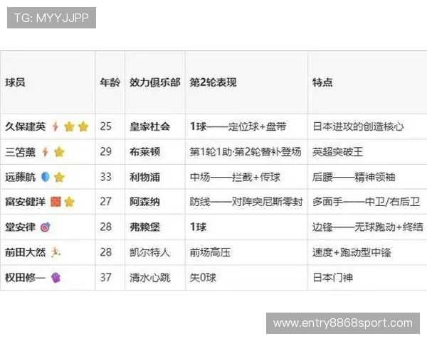 世界杯日本对瑞典比赛预测:战术分析、关键球员及赛果可能性 世界杯日本对瑞典比赛预测:战术分析、关键球员及赛果可能性